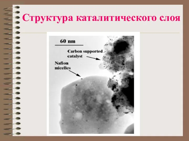 Структура каталитического слоя