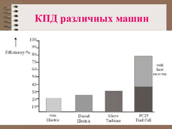 КПД различных машин