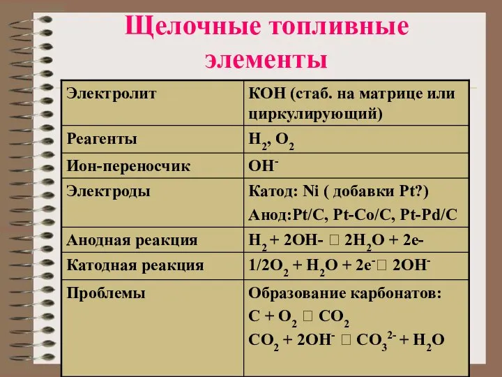 Щелочные топливные элементы