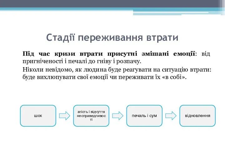 Стадії переживання втрати Під час кризи втрати присутні змішані емоції: від