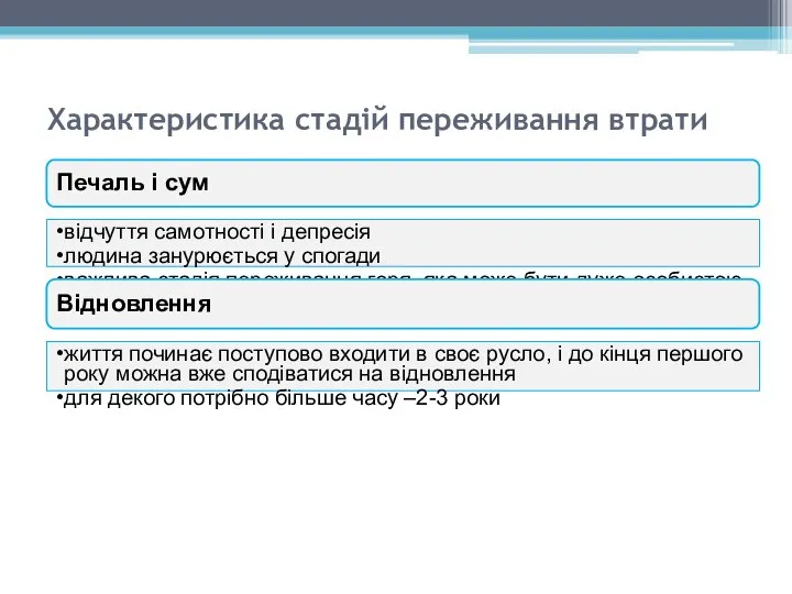 Характеристика стадій переживання втрати Печаль і сум відчуття самотності і депресія