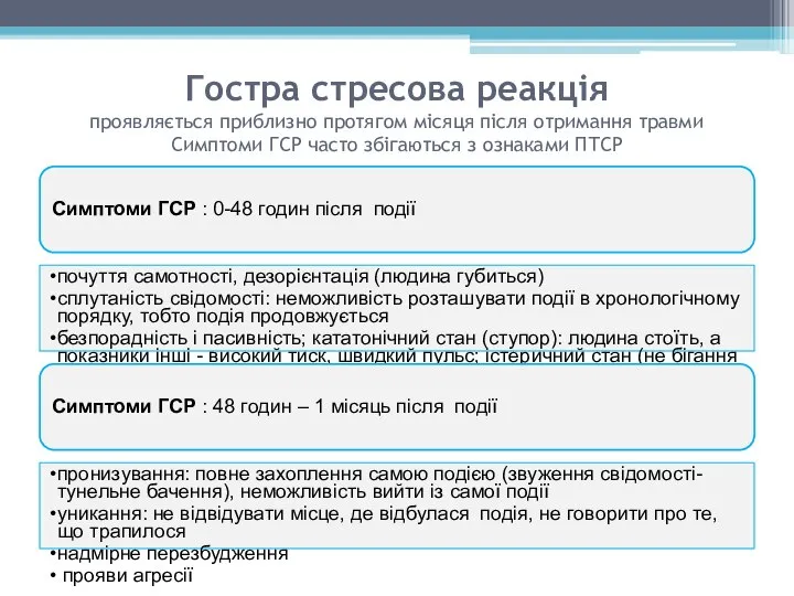 Гостра стресова реакція проявляється приблизно протягом місяця після отримання травми Симптоми