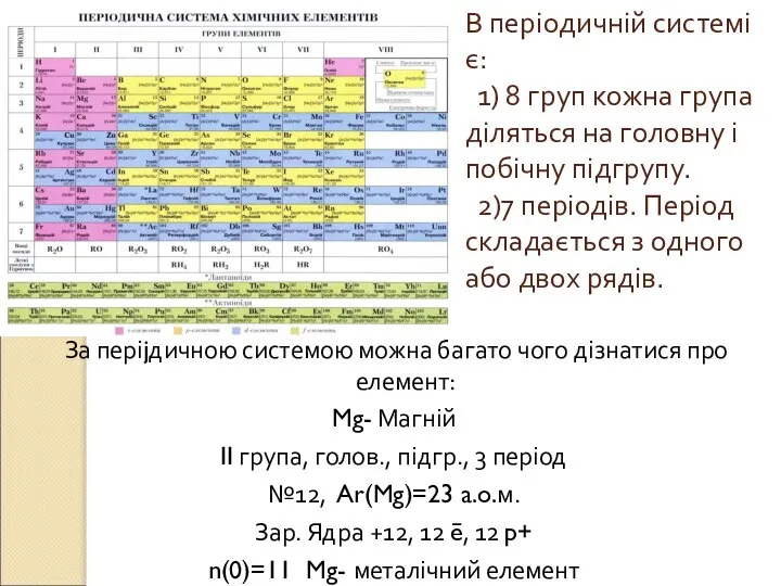 В періодичній системі є: 1) 8 груп кожна група діляться на