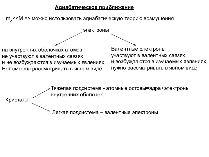 me можно использовать адиабатическую теорию возмущения Адиабатическое приближение электроны на внутренних