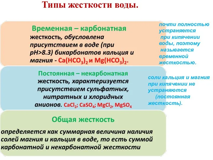 Типы жесткости воды. почти полностью устраняется при кипячении воды, поэтому называется