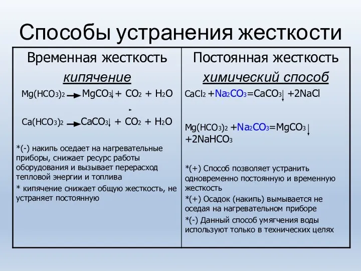 Способы устранения жесткости