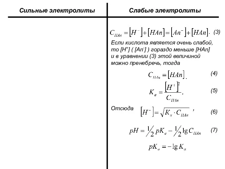 Сильные электролиты Слабые электролиты Если кислота является очень слабой, то [H+]