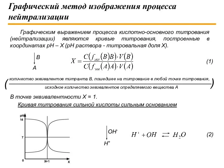 Графический метод изображения процесса нейтрализации Графическим выражением процесса кислотно-основного титрования (нейтрализации)