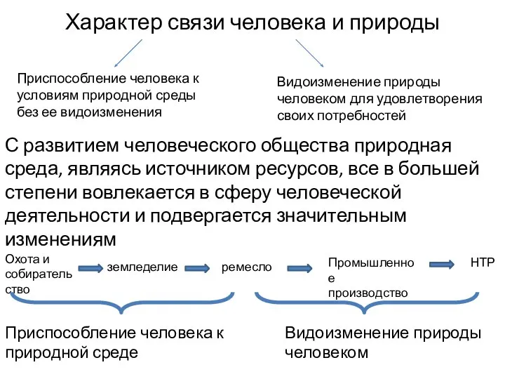 Характер связи человека и природы Приспособление человека к условиям природной среды