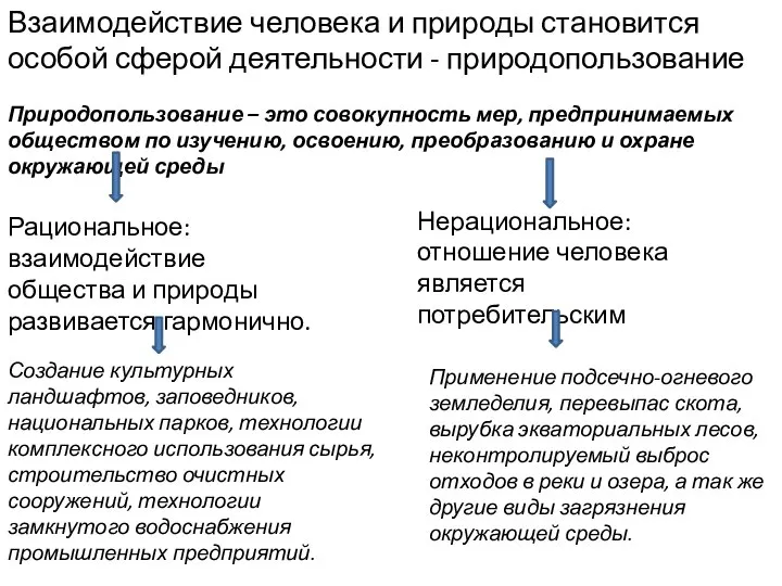 Взаимодействие человека и природы становится особой сферой деятельности - природопользование Природопользование