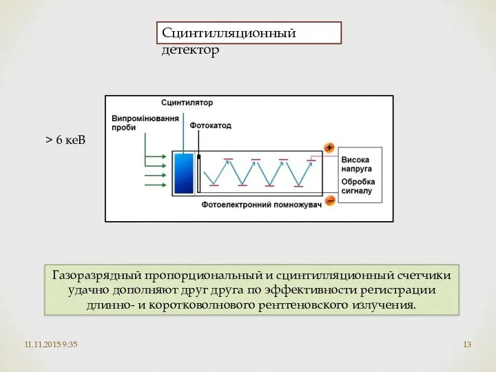 11.11.2015 9:35 > 6 кеВ Сцинтилляционный детектор Газоразрядный пропорциональный и сцинтилляционный