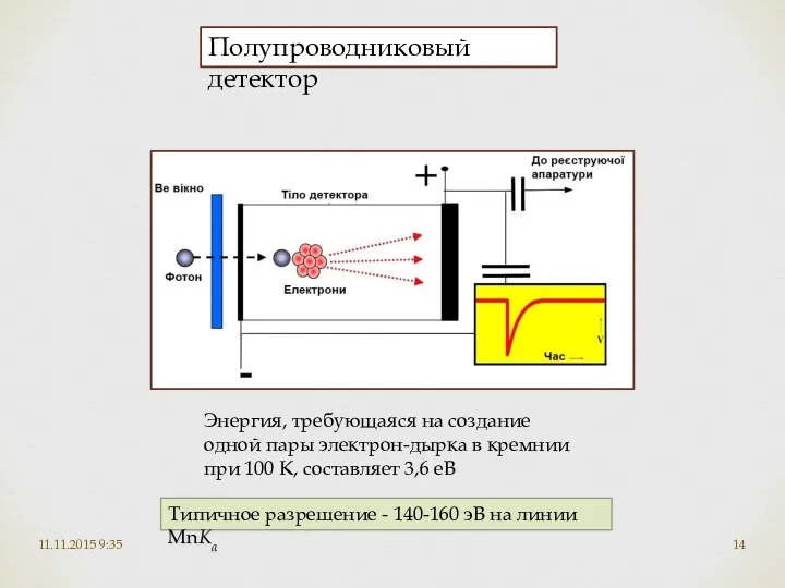 11.11.2015 9:35 Полупроводниковый детектор Энергия, требующаяся на создание одной пары электрон-дырка