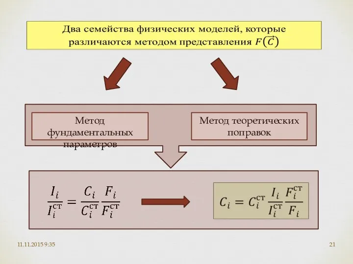 11.11.2015 9:35 Метод фундаментальных параметров Метод теоретических поправок