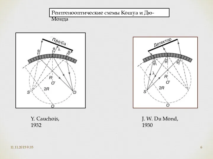 11.11.2015 9:35 Рентгенооптические схемы Кошуа и Дю-Монда Y. Cаuchois, 1932 J. W. Du Mond, 1930