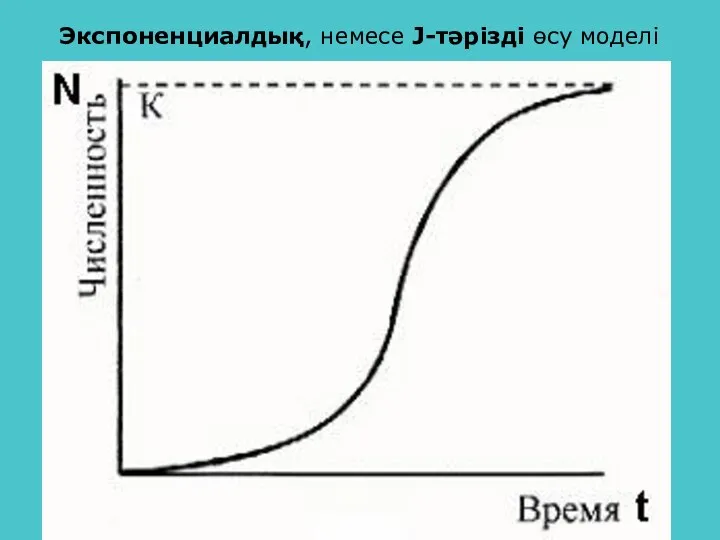 Экспоненциалдық, немесе J-тәрізді өсу моделі