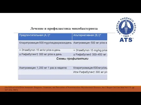 Лечение и профилактика микобактериоза (An Official ATS/IDSA Statement: Diagnosis, Treatment, and