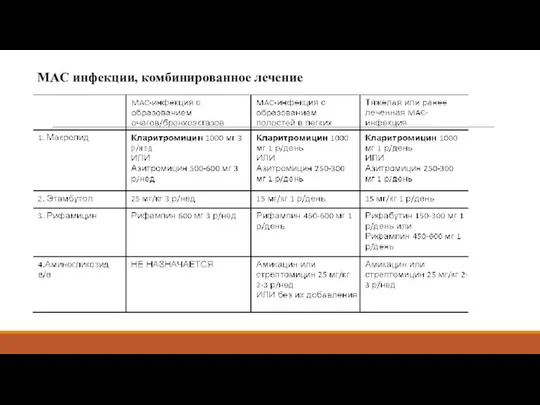 MAC инфекции, комбинированное лечение Национа л Griffith et al. ATS/IDSA Statement