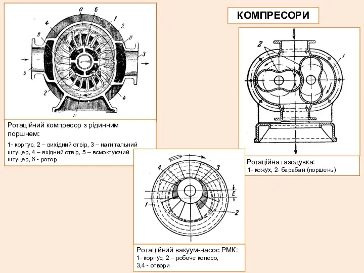 КОМПРЕСОРИ