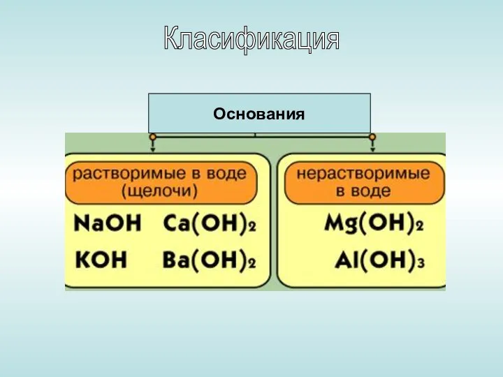 Класификация Основания