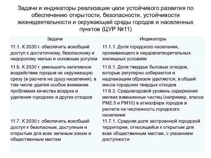 Задачи и индикаторы реализации цели устойчивого развития по обеспечению открытости, безопасности,