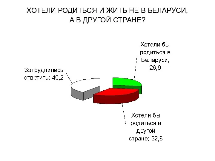 ХОТЕЛИ РОДИТЬСЯ И ЖИТЬ НЕ В БЕЛАРУСИ, А В ДРУГОЙ СТРАНЕ?