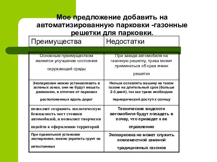 Мое предложение добавить на автоматизированную парковки -газонные решетки для парковки.