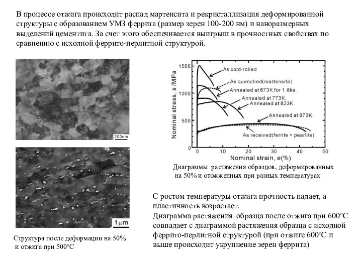 В процессе отжига происходит распад мартенсита и рекристаллизация деформированной структуры с