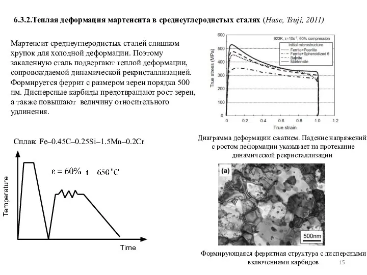 6.3.2.Теплая деформация мартенсита в среднеуглеродистых сталях (Hase, Tsuji, 2011) Сплав: Fe–0.45C–0.25Si–1.5Mn–0.2Cr