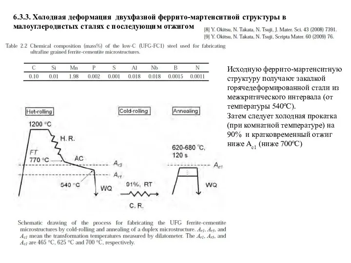 6.3.3. Холодная деформация двухфазной феррито-мартенситной структуры в малоуглеродистых сталях с последующим