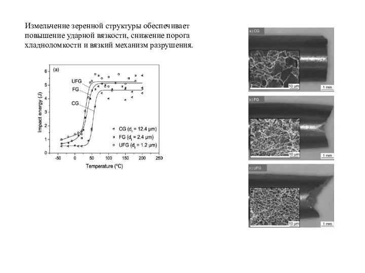 Измельчение зеренной структуры обеспечивает повышение ударной вязкости, снижение порога хладноломкости и вязкий механизм разрушения.