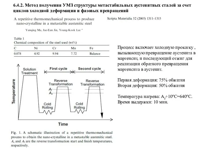 6.4.2. Метод получения УМЗ структуры метастабильных аустенитных сталей за счет циклов