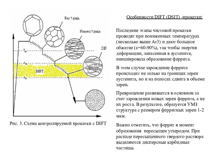 Особенности DIFT (DSIT) -прокатки: Последние этапы чистовой прокатки проводят при пониженных