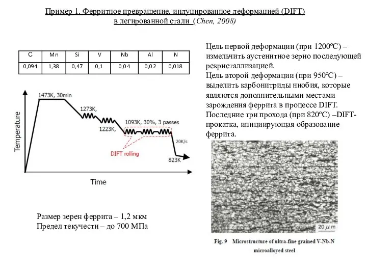 Пример 1. Ферритное превращение, индуцированное деформацией (DIFT) в легированной стали (Chen,