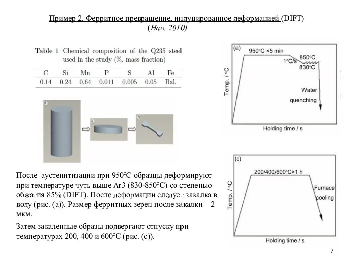 Пример 2. Ферритное превращение, индуцированное деформацией (DIFT) (Hao, 2010) После аустенитизации