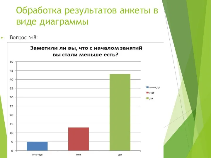 Обработка результатов анкеты в виде диаграммы Вопрос №8: