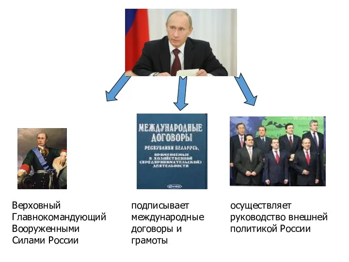 Верховный Главнокомандующий Вооруженными Силами России подписывает международные договоры и грамоты осуществляет руководство внешней политикой России