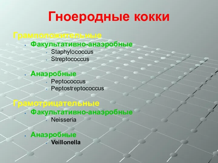 Гноеродные кокки Грамположительные Факультативно-анаэробные Staphylococcus Streptococcus Анаэробные Peptococcus Peptostreptococcus Грамотрицательные Факультативно-анаэробные Neisseria Анаэробные Veillonella