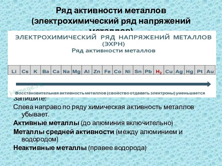 Ряд активности металлов (электрохимический ряд напряжений металлов) Запишите: Слева направо по