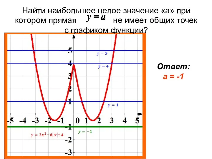 Найти наибольшее целое значение «а» при котором прямая не имеет общих