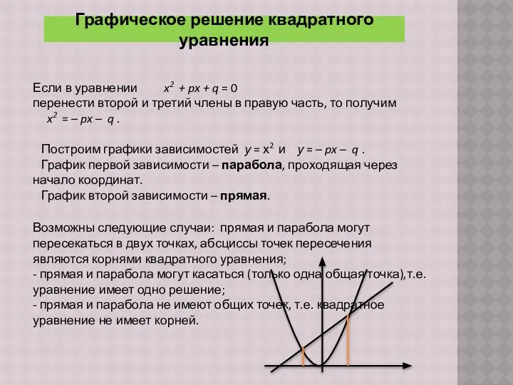 Графическое решение квадратного уравнения Если в уравнении x2 + px +