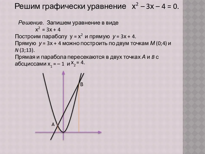 Решим графически уравнение х2 – 3х – 4 = 0. Решение.