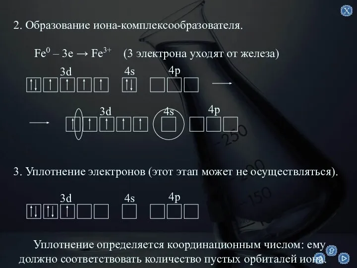 2. Образование иона-комплексообразователя. Fe0 – 3e → Fe3+ (3 электрона уходят