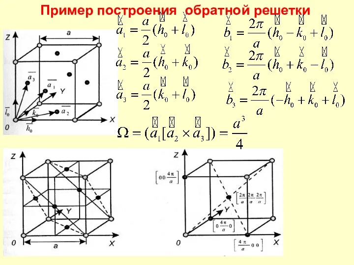 Пример построения обратной решетки