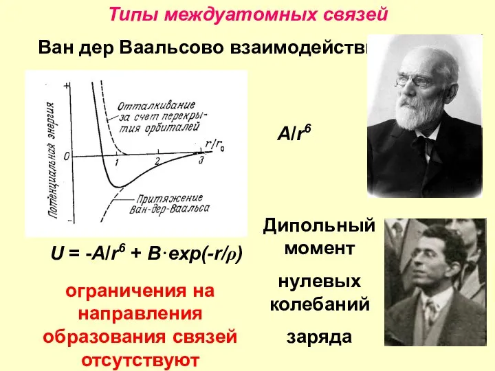 Типы междуатомных связей U = -A/r6 + B·exp(-r/ρ) Ван дер Ваальсово