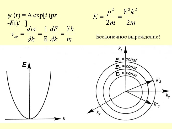 ψ (r) = A exp[i (pr -Et)/] Бесконечное вырождение!