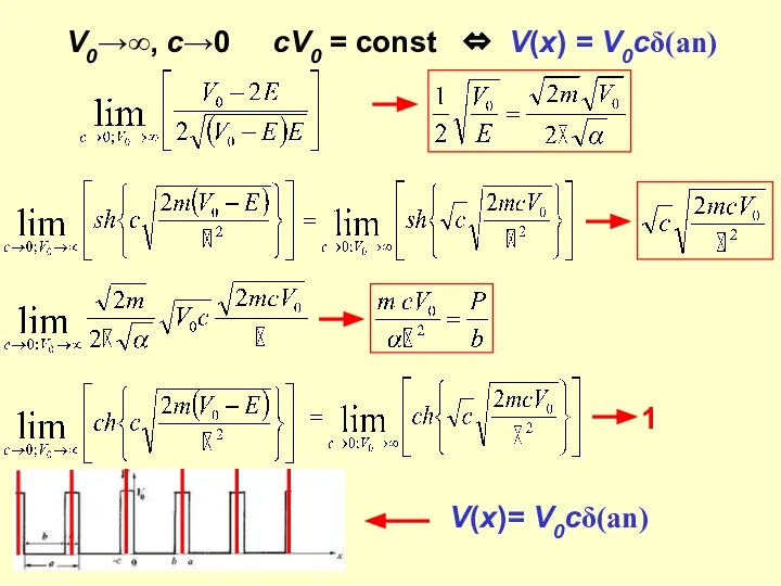 V0→∞, c→0 cV0 = const ⇔ V(x) = V0cδ(an)