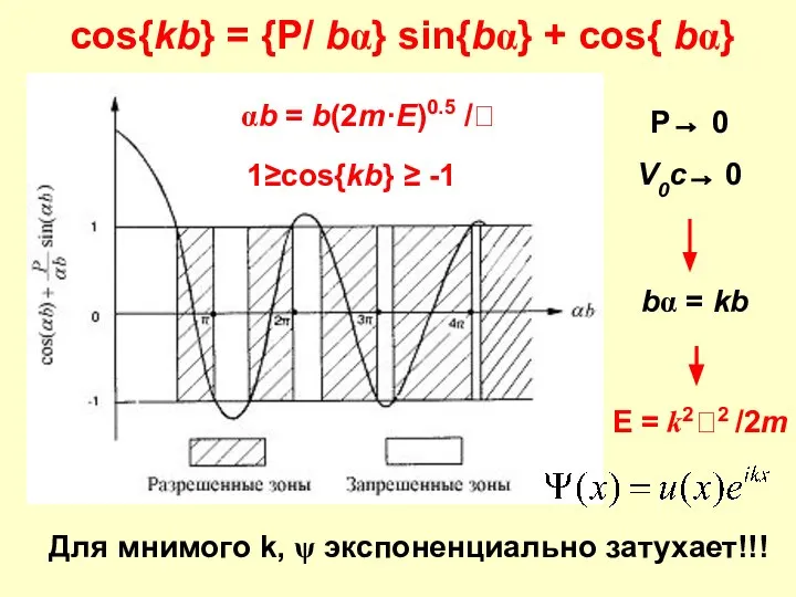 cos{kb} = {P/ bα} sin{bα} + cos{ bα} P→ 0 V0c→