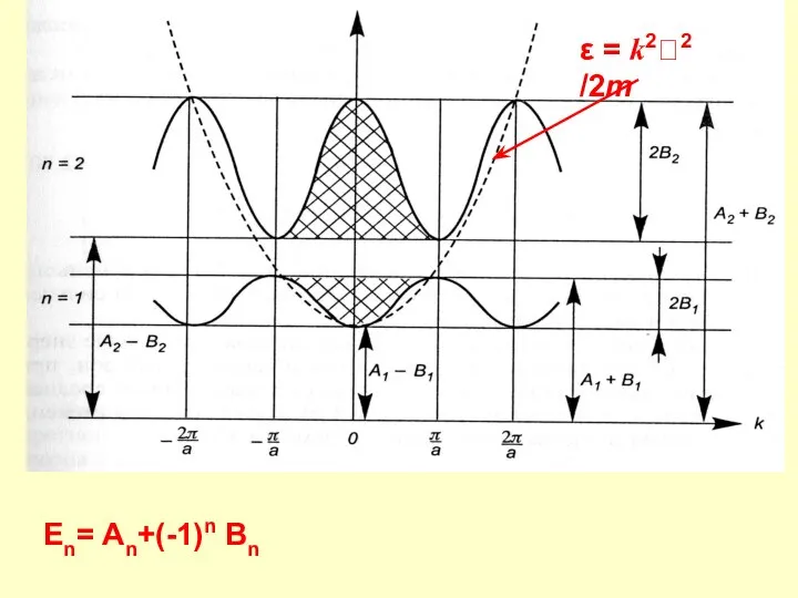 En= An+(-1)n Bn