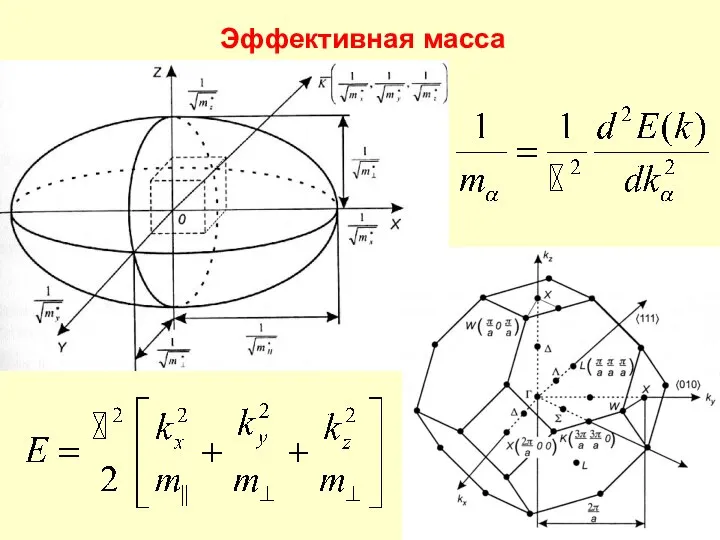 Эффективная масса