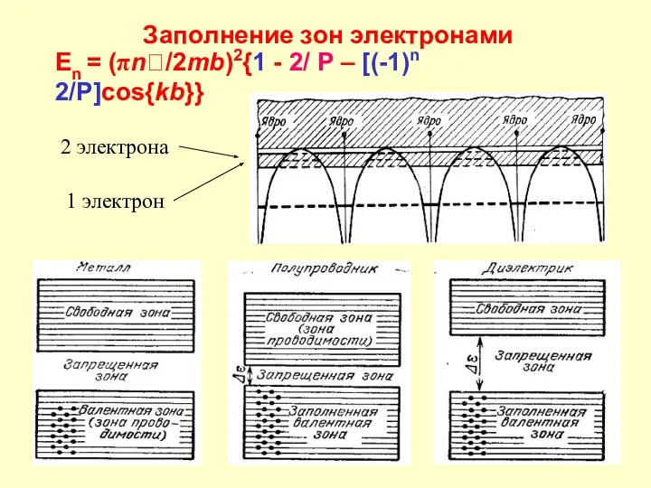 Заполнение зон электронами En = (πn/2mb)2{1 - 2/ P – [(-1)n 2/P]cos{kb}}